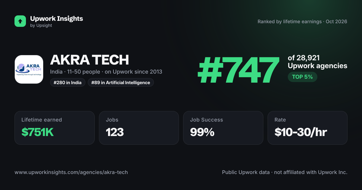 AKRA TECH share card