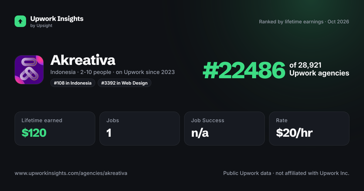 Akreativa share card