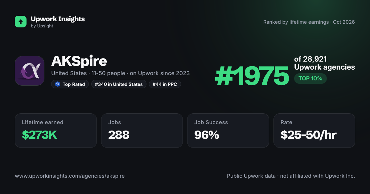AKSpire share card
