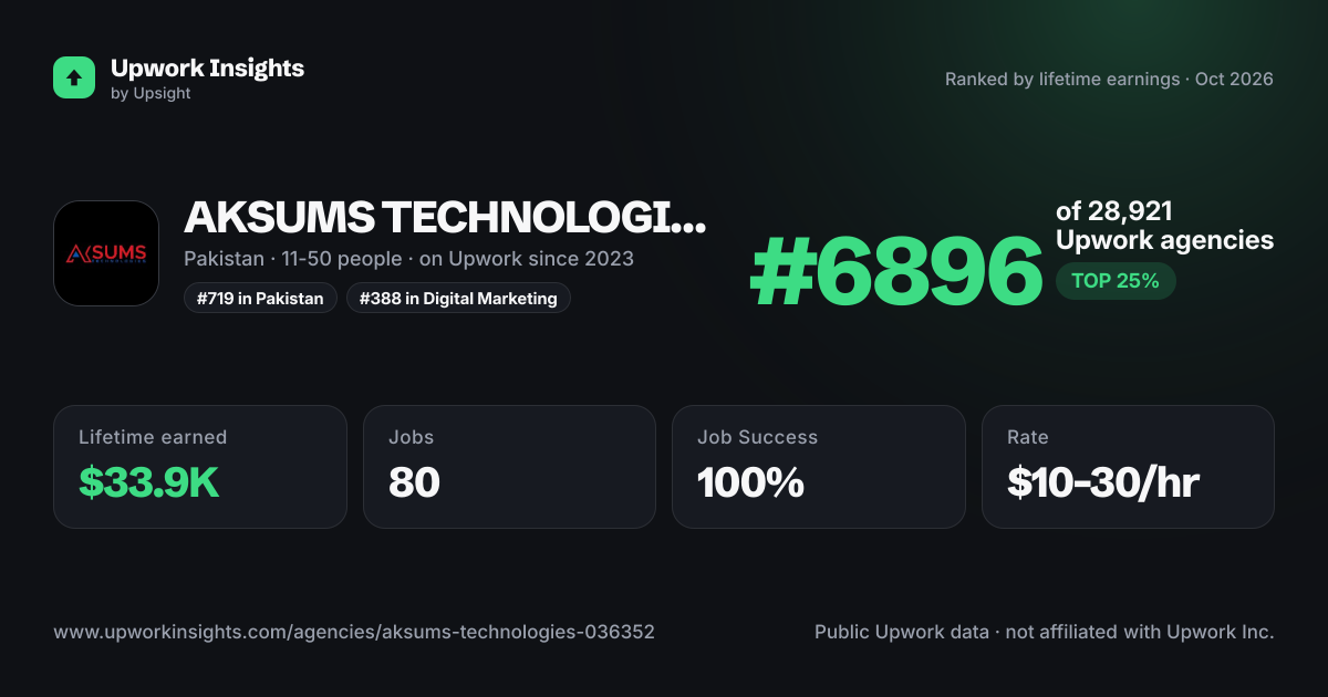 AKSUMS TECHNOLOGIES share card