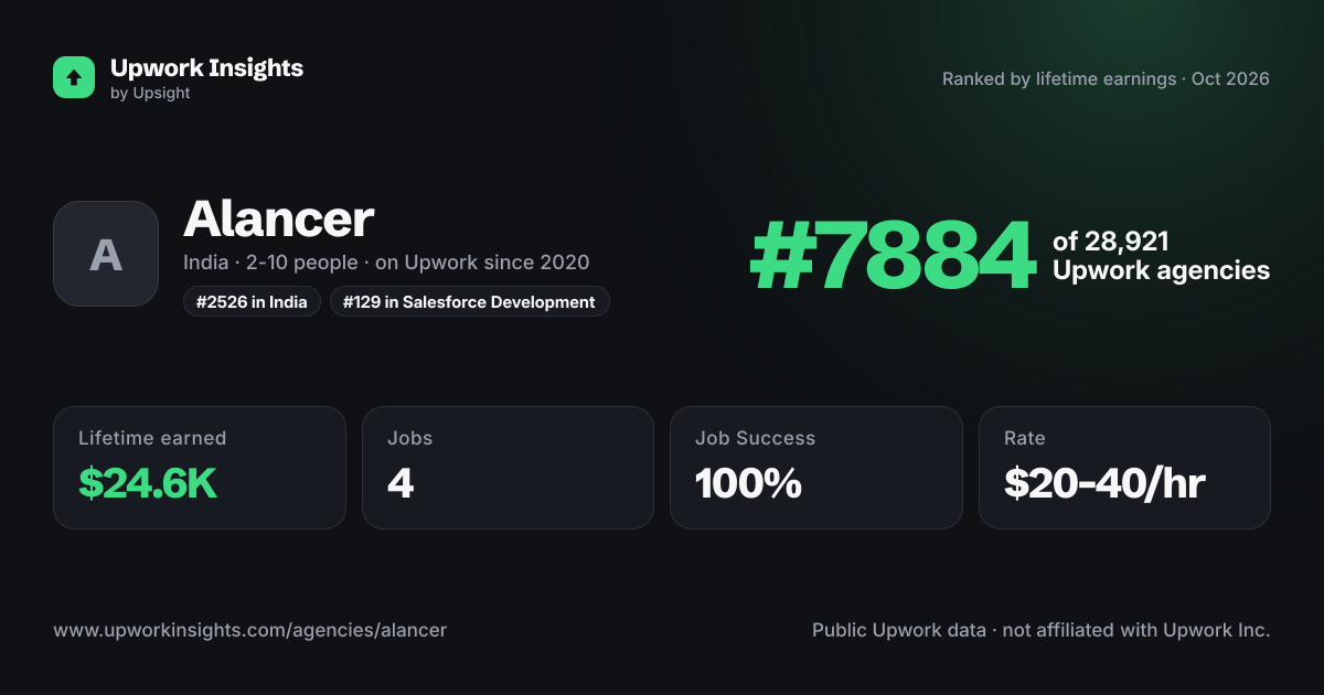 Alancer share card
