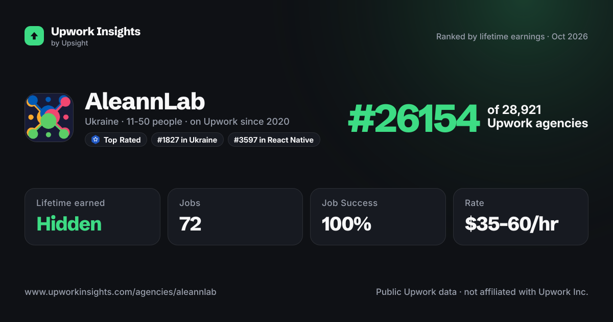 AleannLab share card