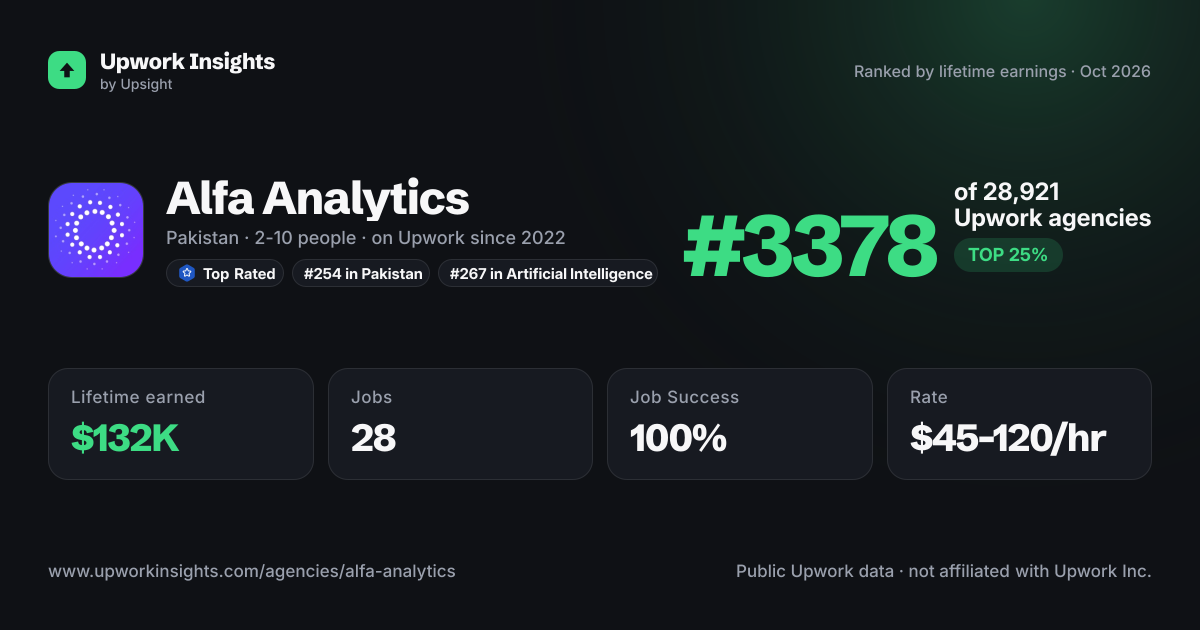 Alfa Analytics share card