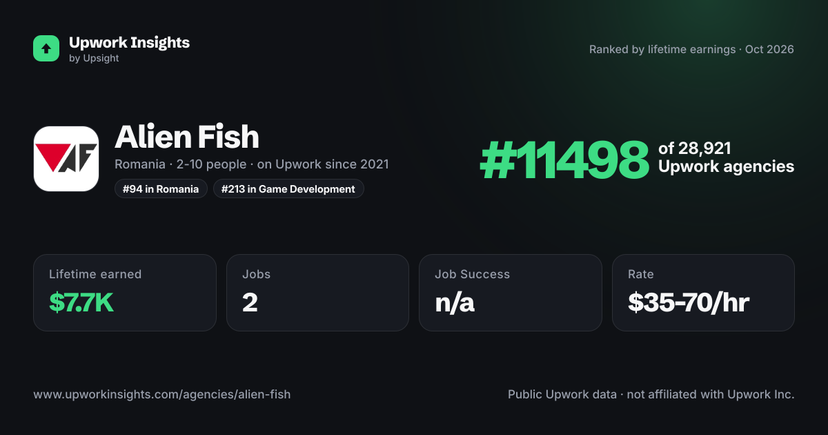 Alien Fish share card