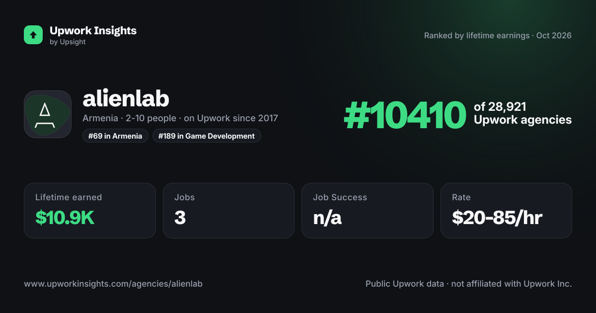 alienlab share card