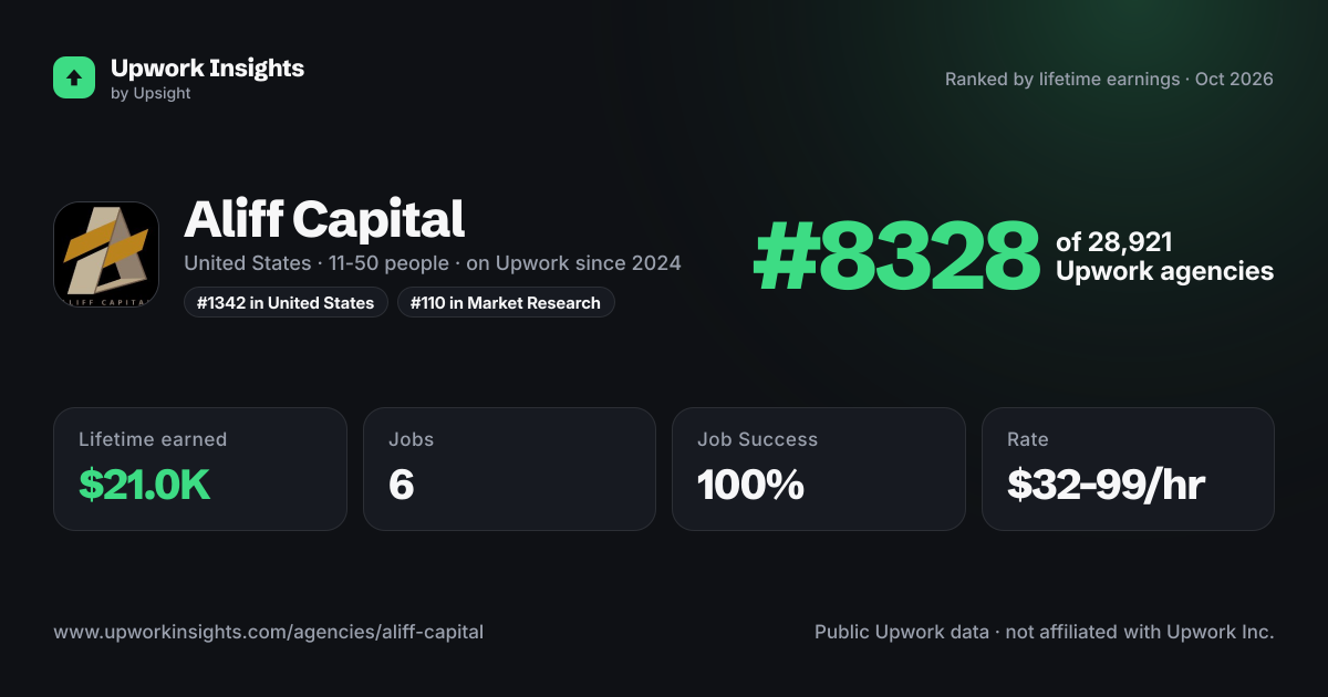 Aliff Capital share card