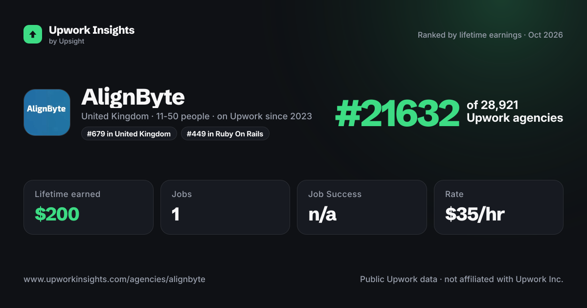 AlignByte share card
