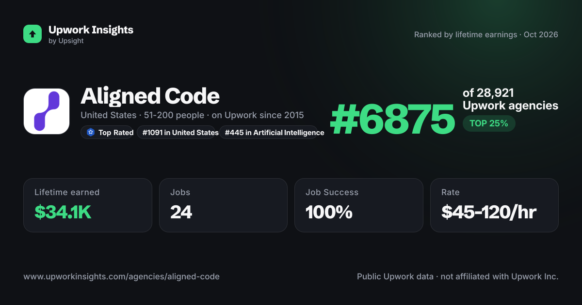 Aligned Code share card