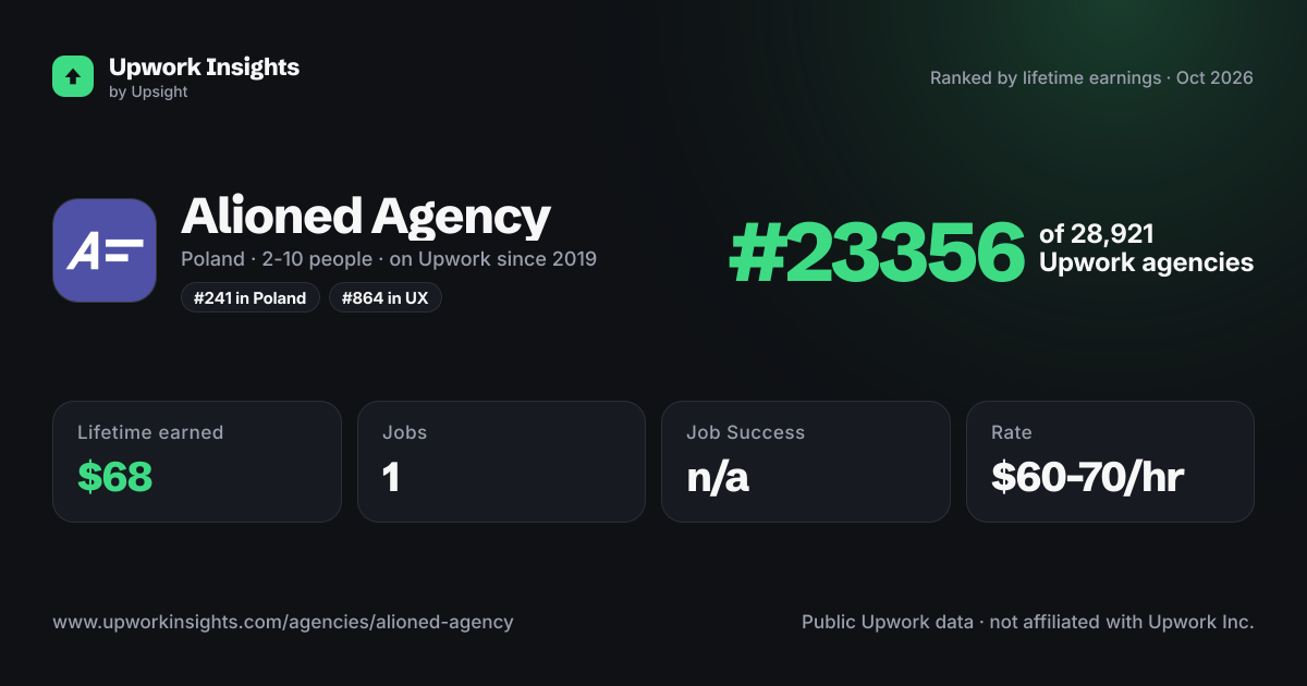 Alioned Agency share card