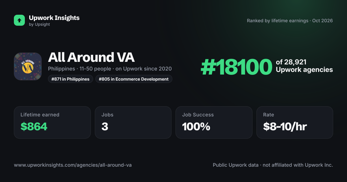 All Around VA share card