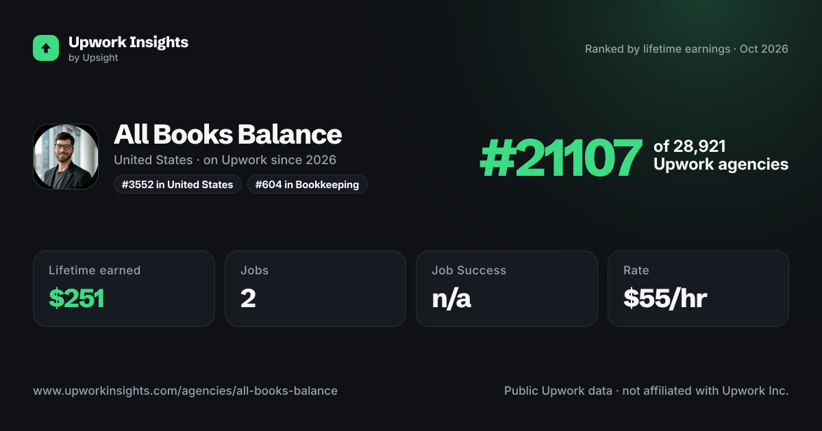 All Books Balance share card