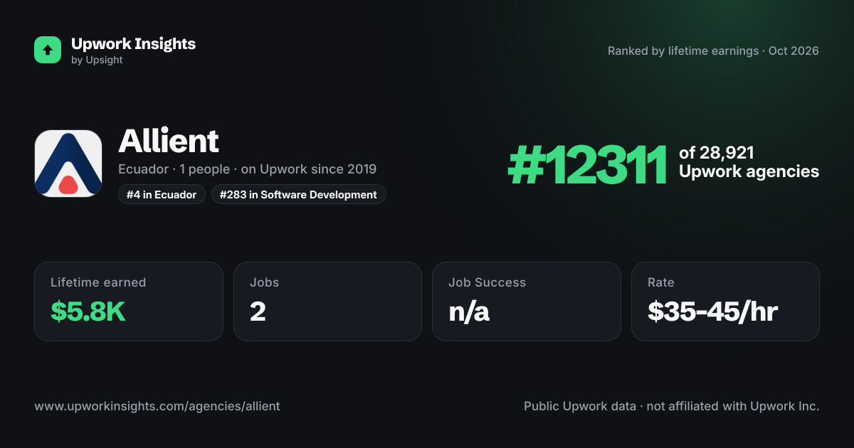 Allient share card