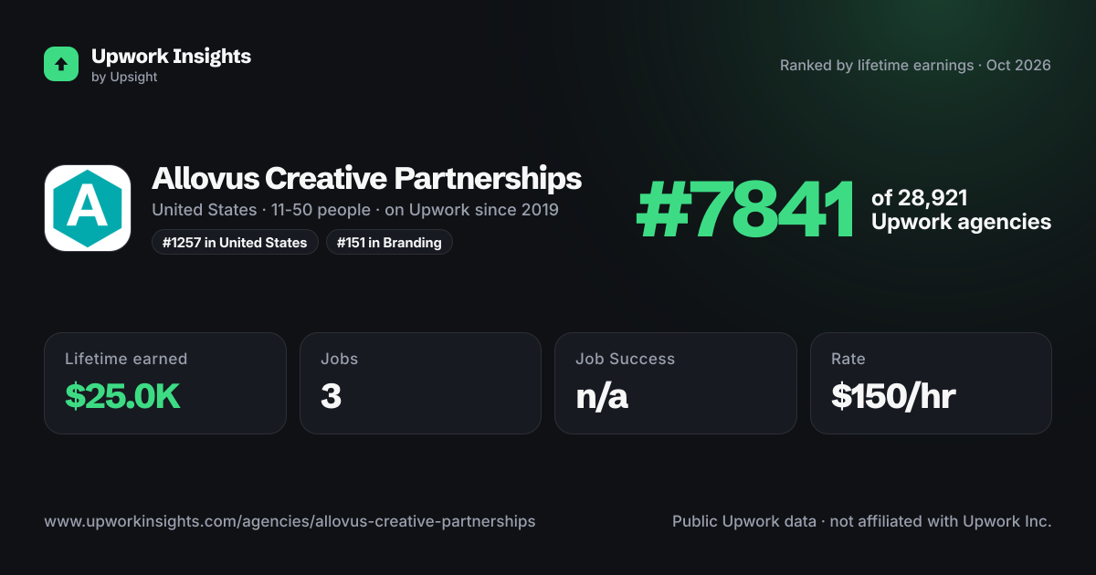 Allovus Creative Partnerships share card