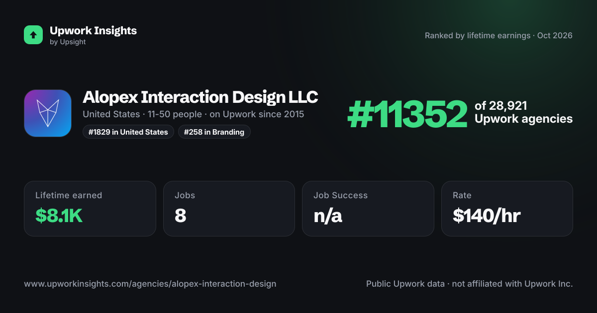Alopex Interaction Design LLC share card