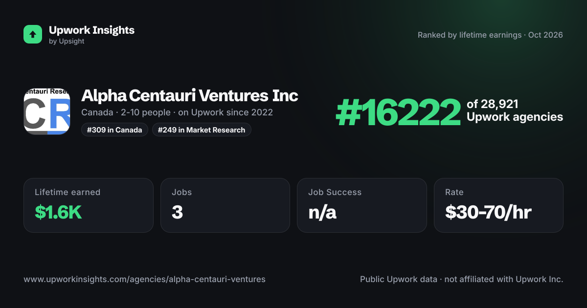 Alpha Centauri Ventures Inc share card
