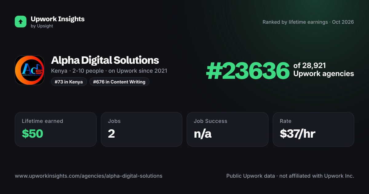 Alpha Digital Solutions share card