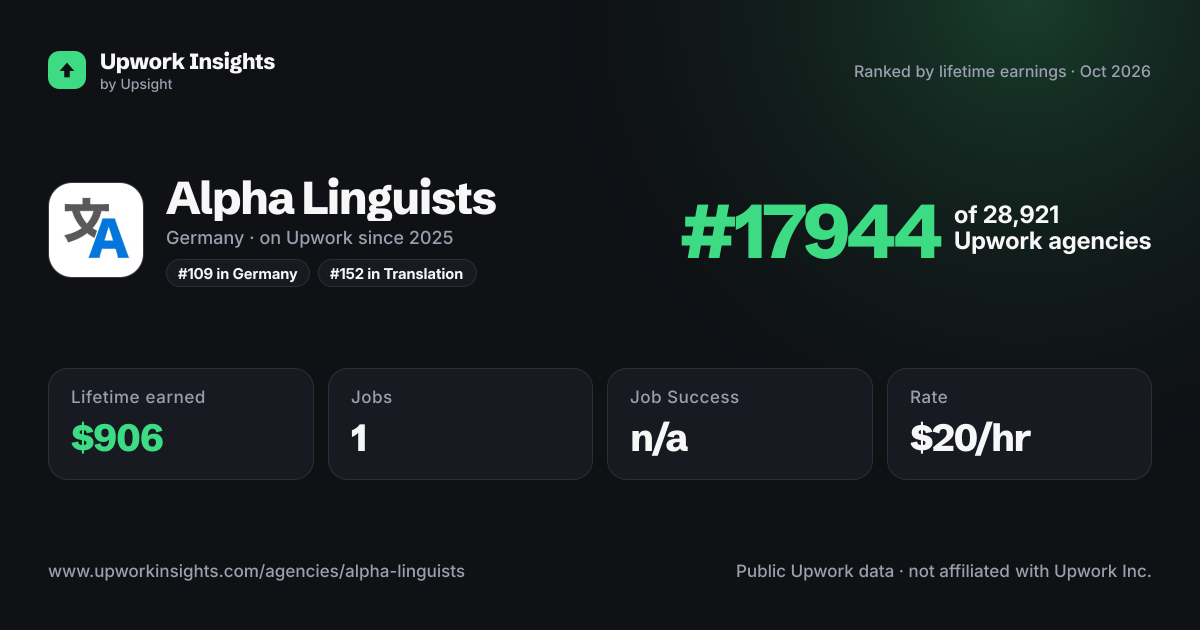 Alpha Linguists share card