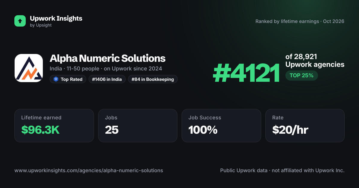 Alpha Numeric Solutions share card