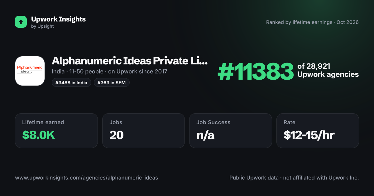 Alphanumeric Ideas Private Limited share card