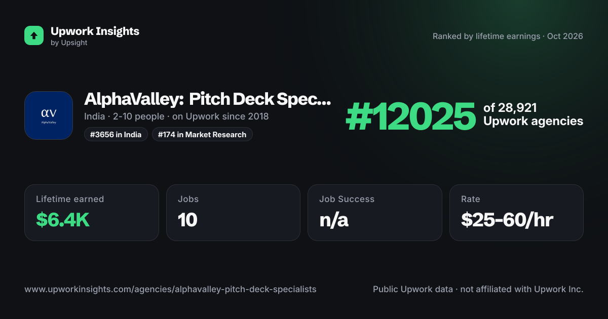 AlphaValley: Pitch Deck Specialists share card
