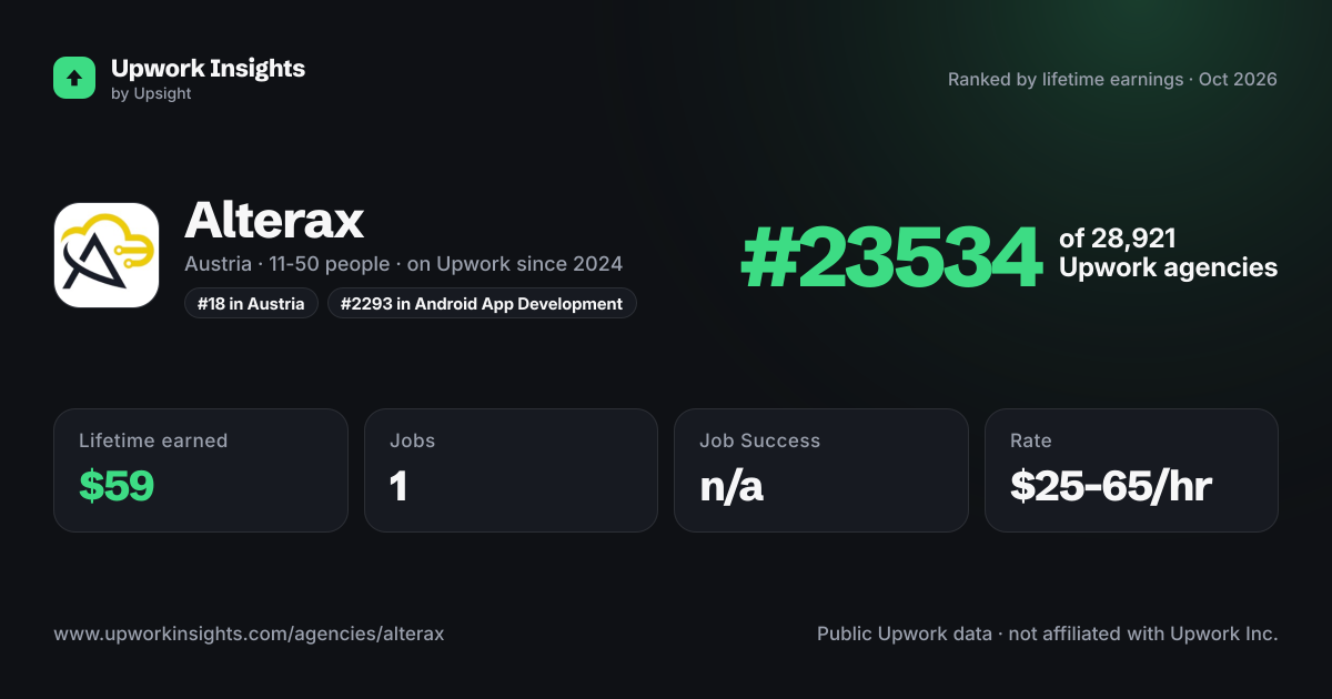 Alterax share card
