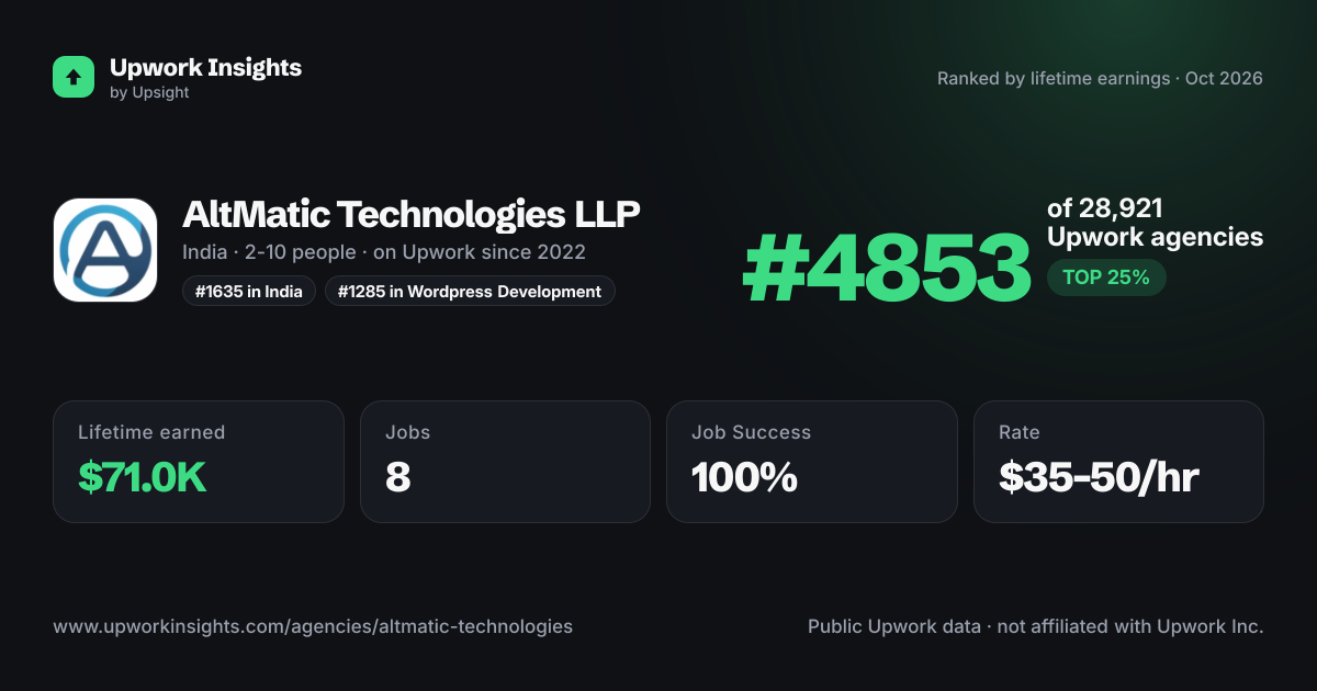 AltMatic Technologies LLP share card