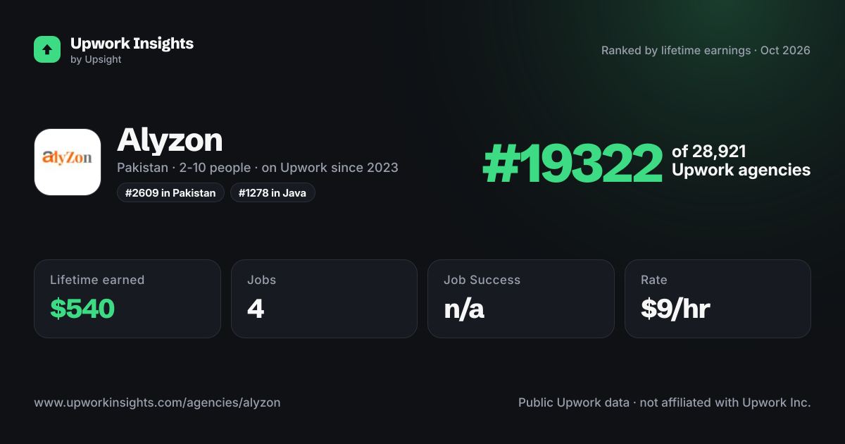 Alyzon share card