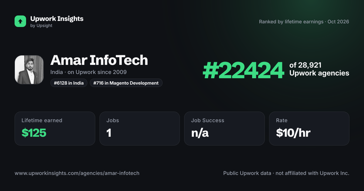 Amar InfoTech share card