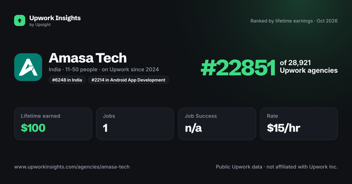 Amasa Tech share card