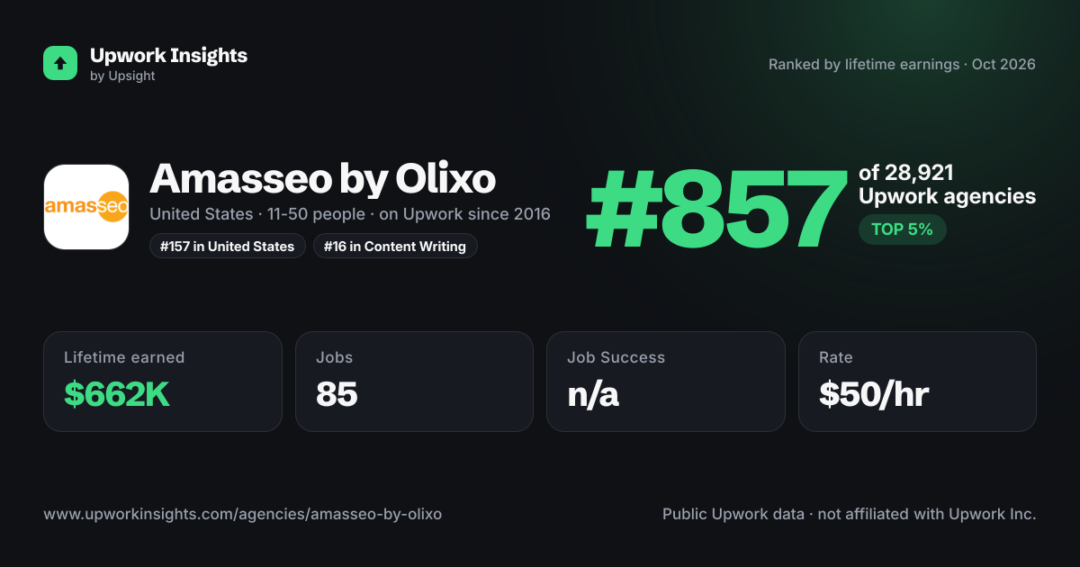 Amasseo by Olixo share card