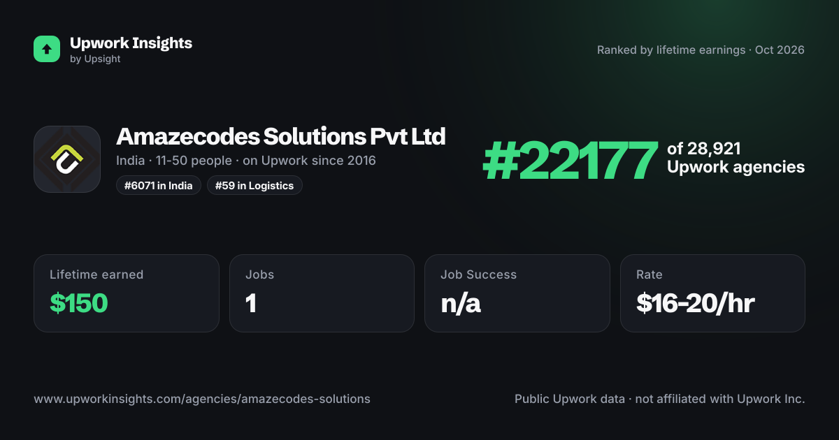 Amazecodes Solutions Pvt Ltd share card