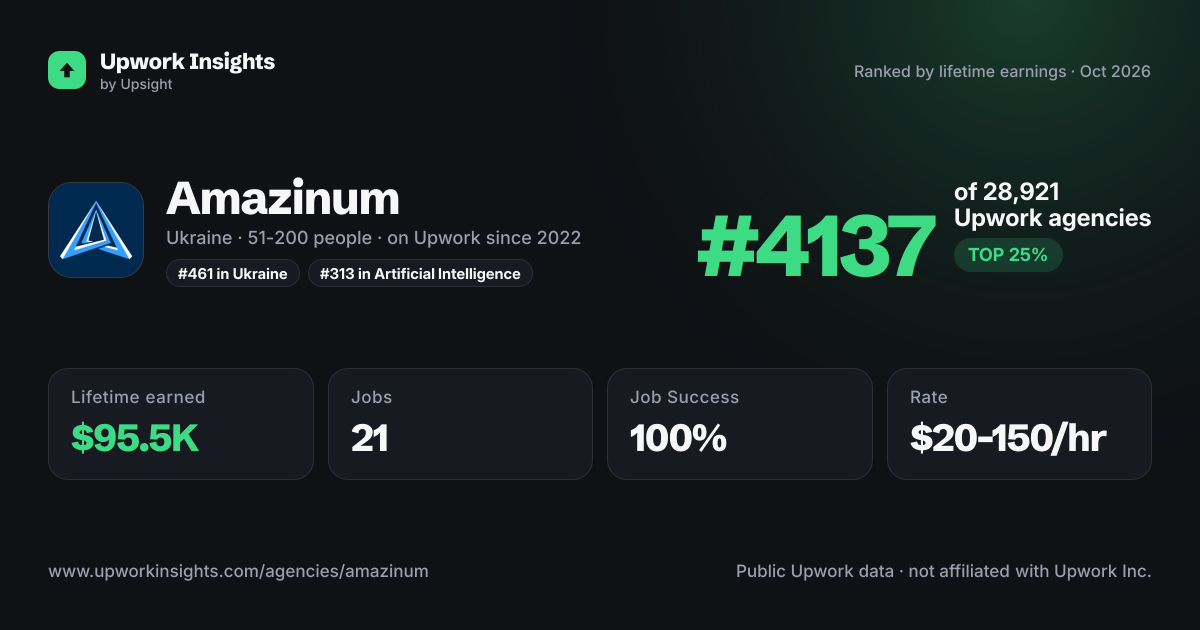 Amazinum share card