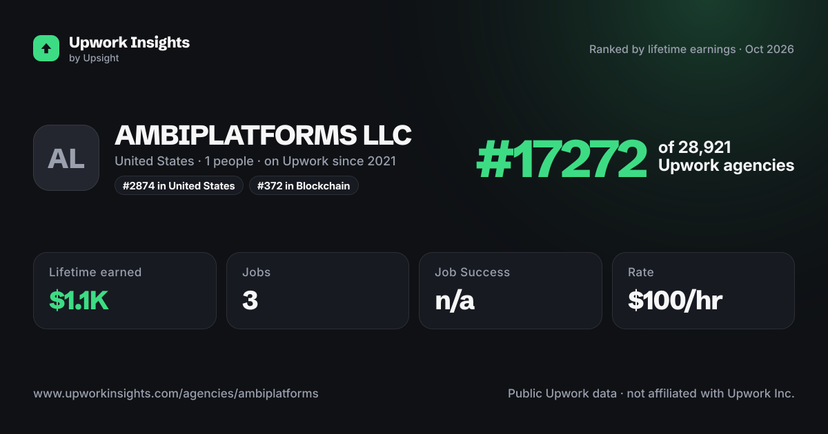 AMBIPLATFORMS LLC share card