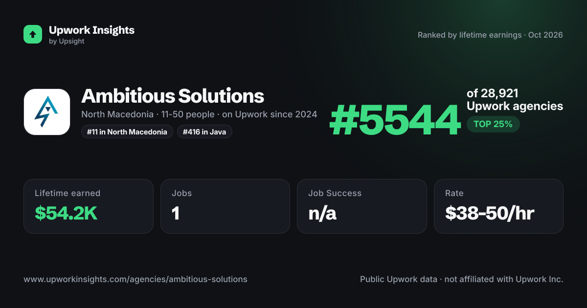 Ambitious Solutions share card