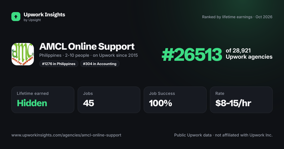 AMCL Online Support share card