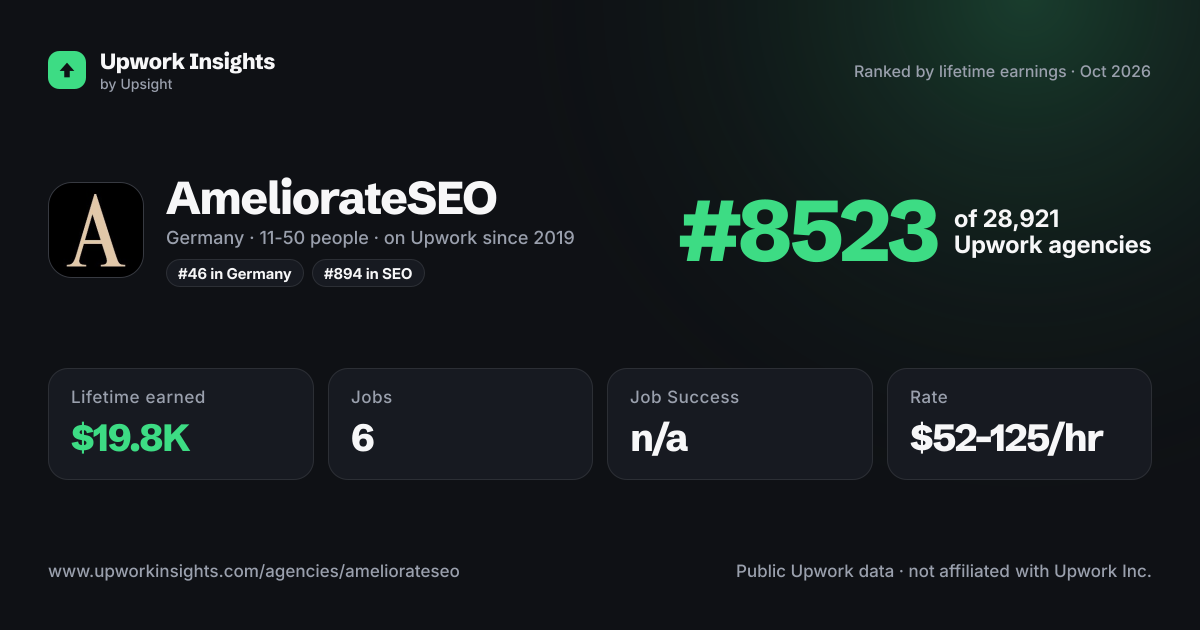 AmeliorateSEO share card