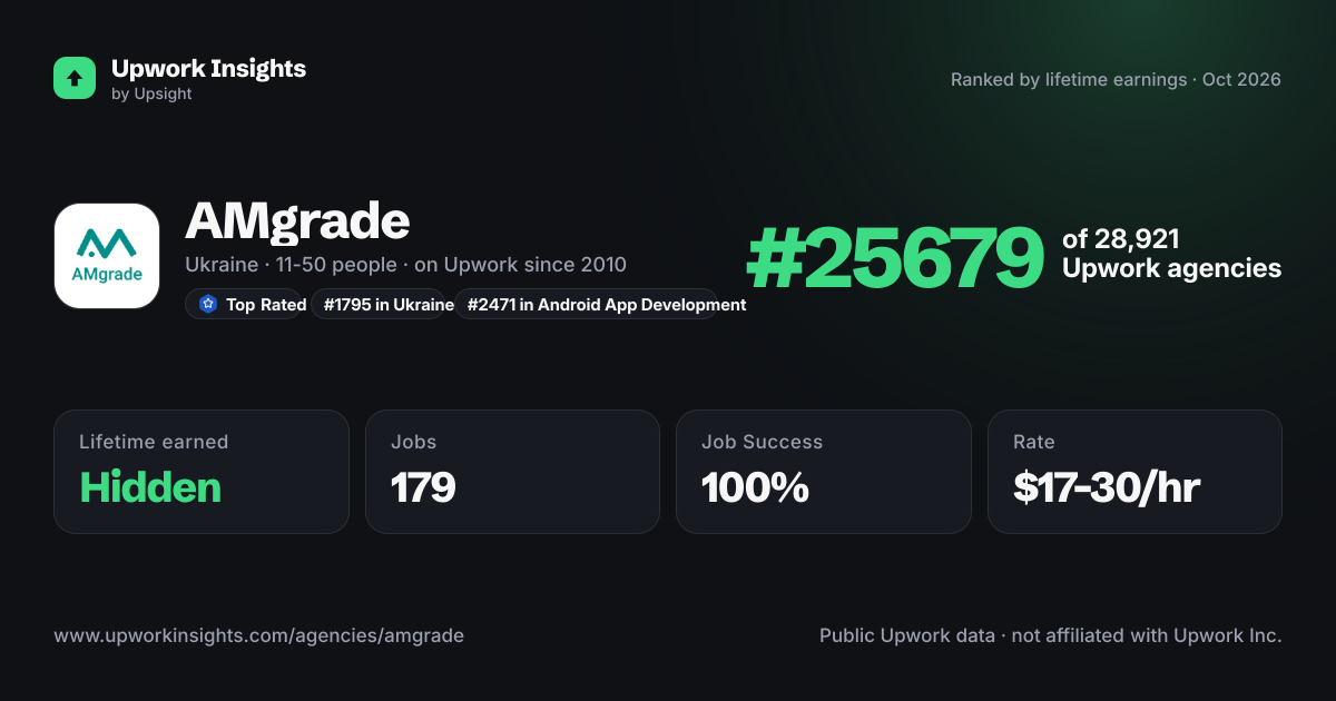 AMgrade share card