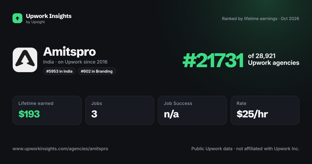 Amitspro share card