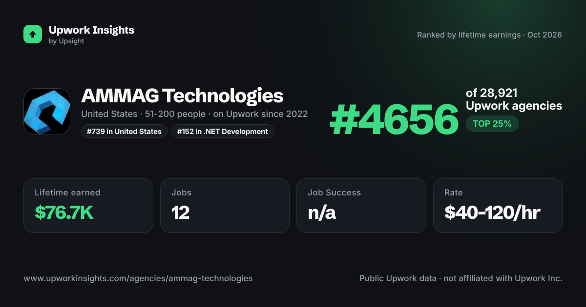 AMMAG Technologies share card