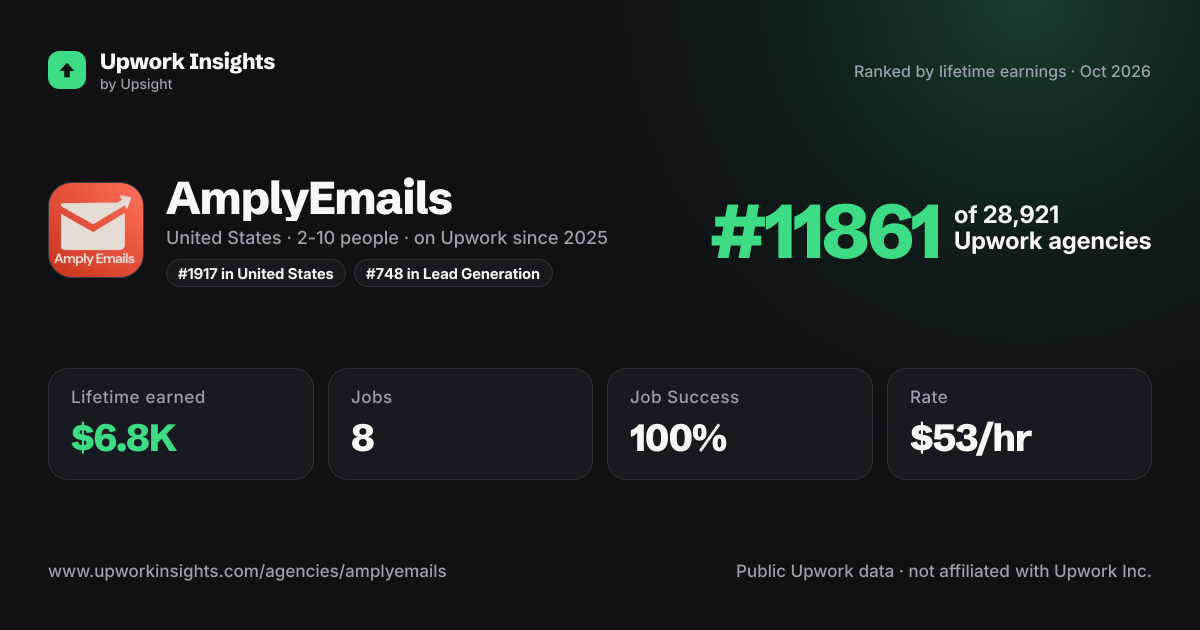 AmplyEmails share card