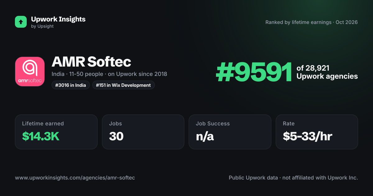 AMR Softec share card