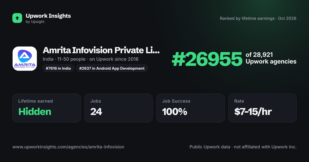 Amrita Infovision Private Limited share card