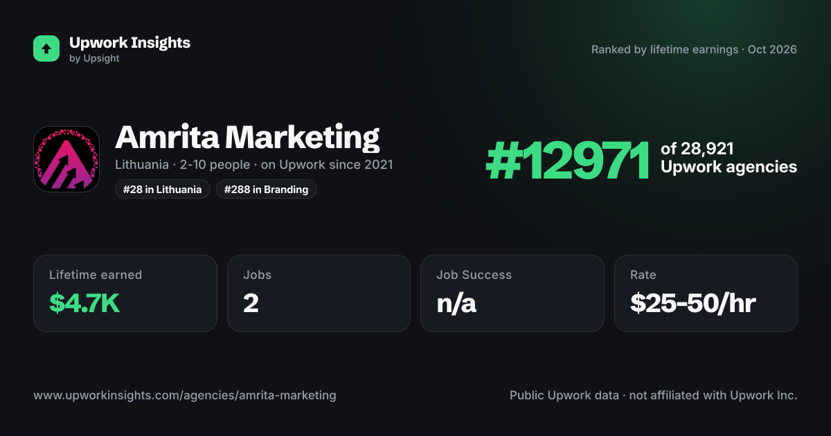 Amrita Marketing share card