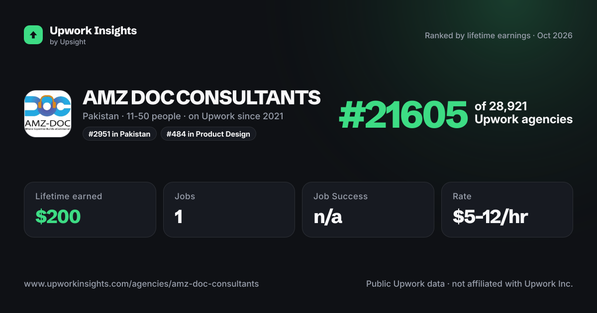 AMZ DOC CONSULTANTS share card