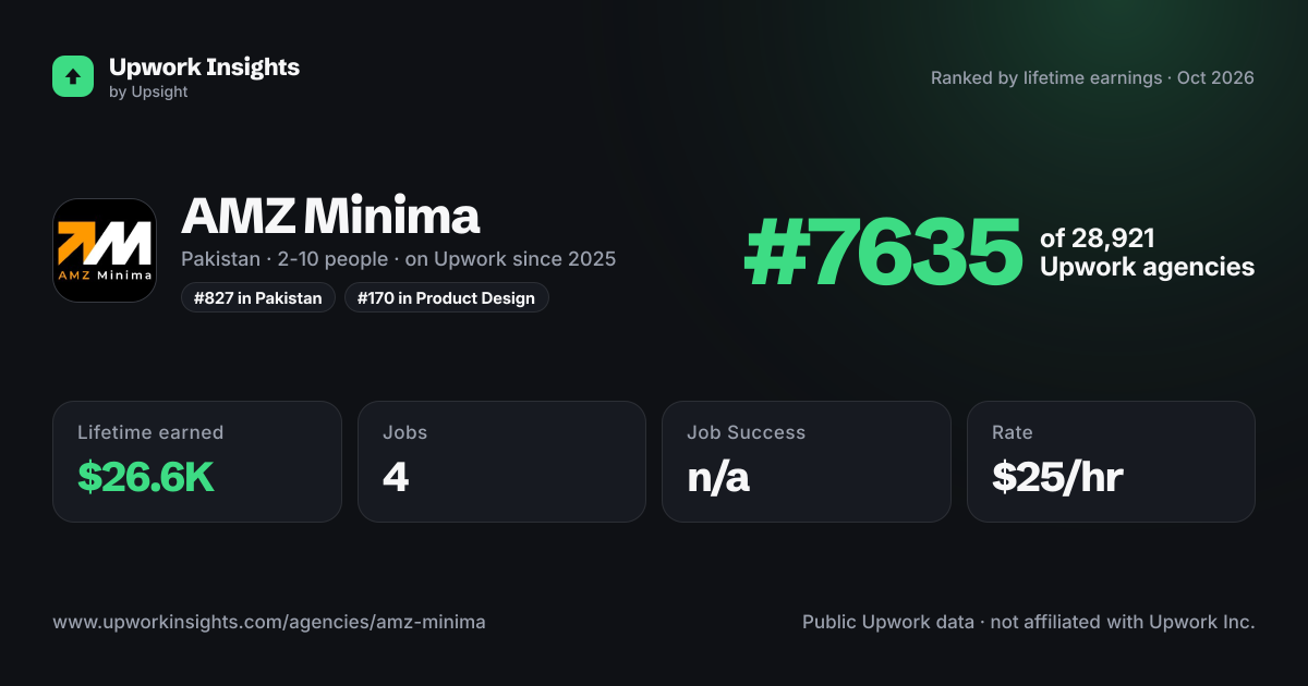 AMZ Minima share card