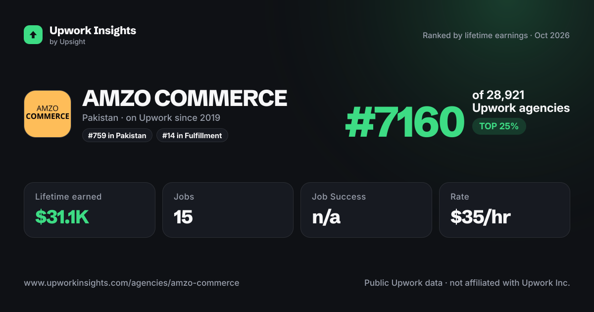 AMZO COMMERCE share card