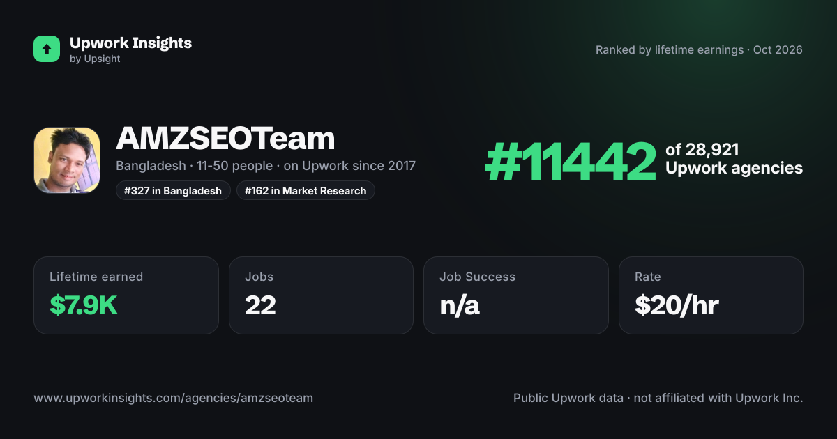 AMZSEOTeam share card