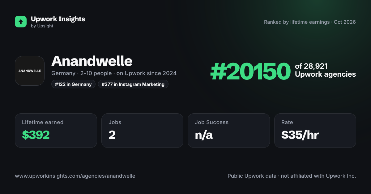 Anandwelle share card