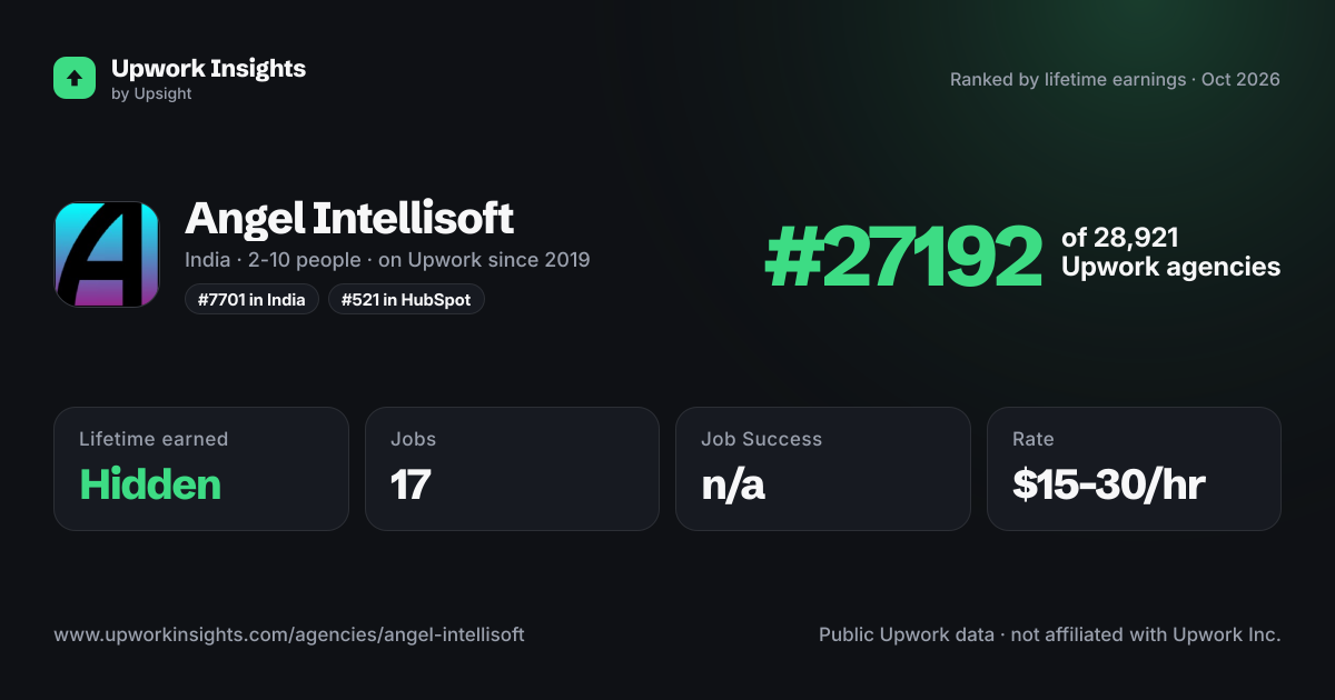 Angel Intellisoft share card