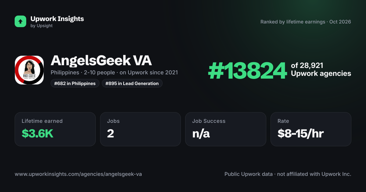 AngelsGeek VA share card